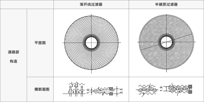 过滤器比较表（7英寸）