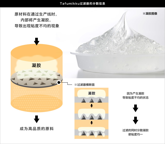 Tafumikku过滤器的分散信息