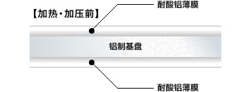 加热・加压前