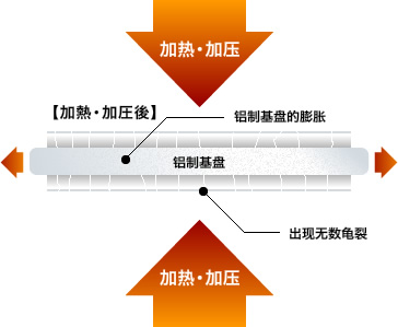 加热・加压後