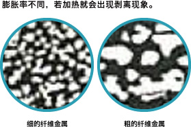 膨胀率不同，若加热就会出现剥离现象。