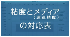 粘度とメディア（濾過精度）の対応表