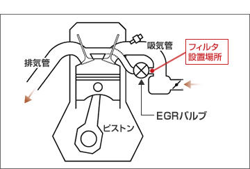 フィルタ設置場所