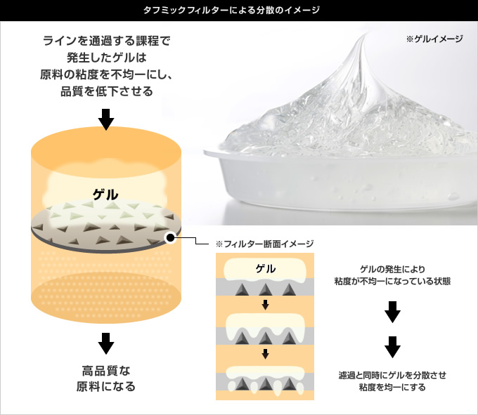 タフミックフィルターによる分散のイメージ